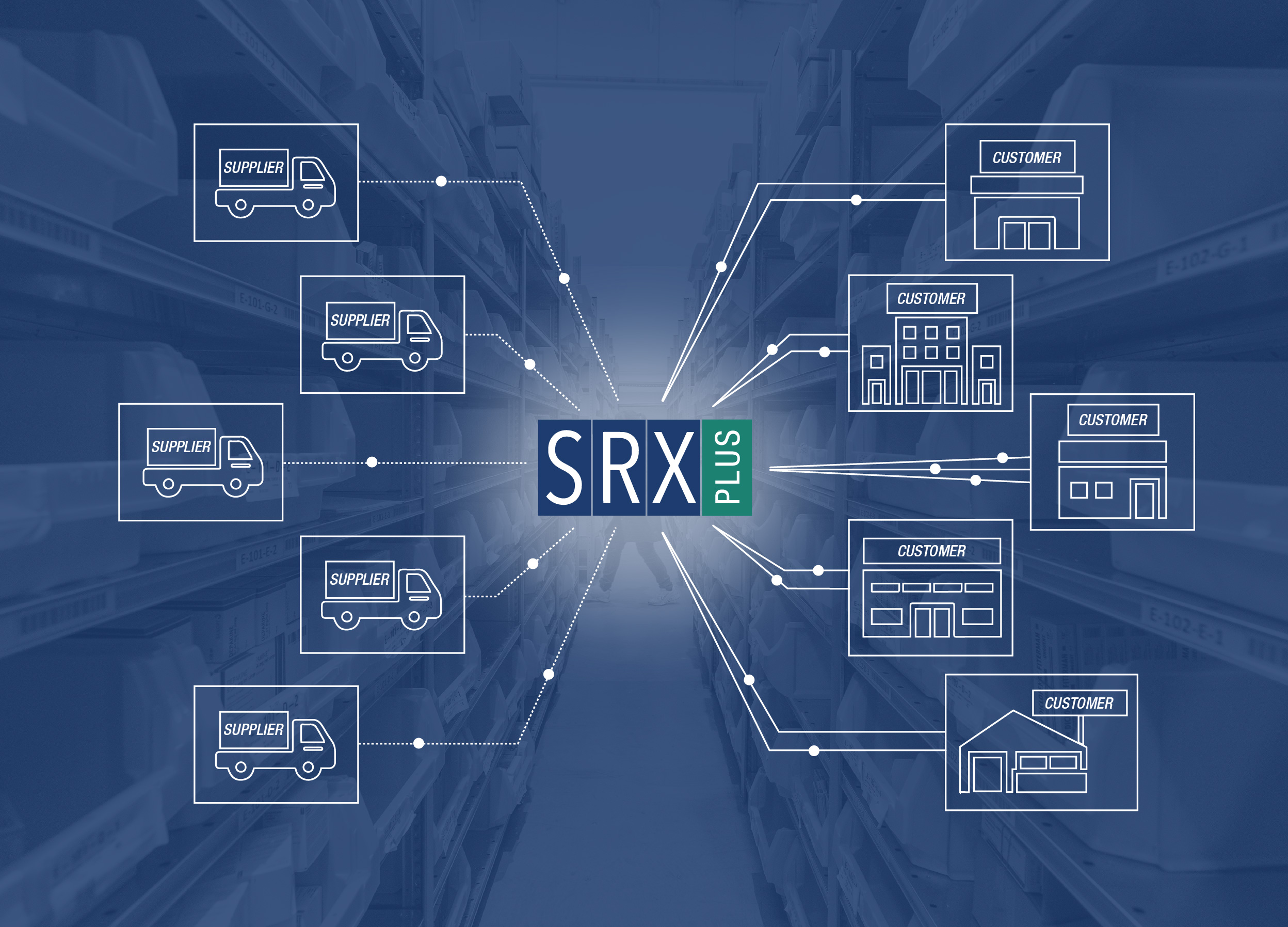 End Customer Inventory Management Software VMI Software